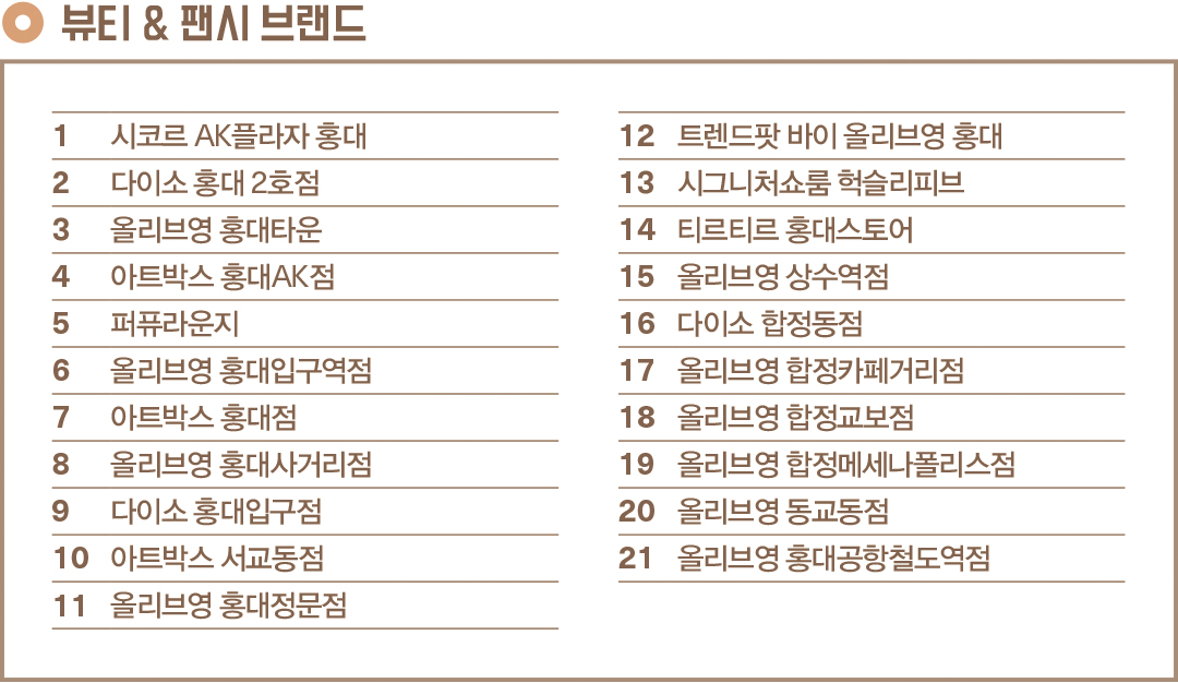 [월요기획] 다시 뜨는 홍대 상권, 양화로 '대형화' · 서교동 '신예' 속속 552-Image